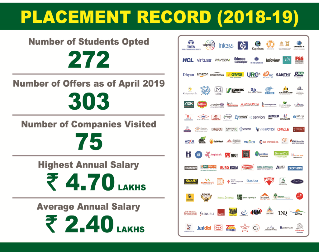 Placement Record 2018-19